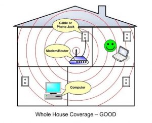 home, internet, technology,Wi-Fi,WIFI,Router