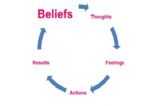 Emotional Intelligence