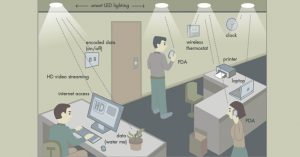 li-fi-wireless-internet-technology