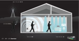 lte-wifi-lifi-house-illustration_1448693642