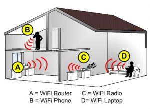 home, internet, technology,Wi-Fi,WIFI,Router