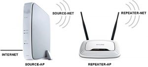 home, internet, technology,Wi-Fi,WIFI,Router