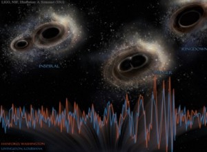 Gravitational waves