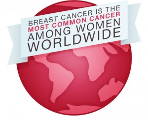 Breast Cancer,DNA Test, Cancer